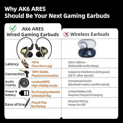 QKZ AK6 Ares IEMs Wired Gaming Earphones