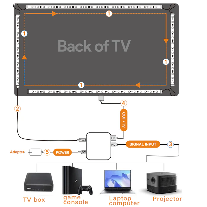 HDMI TV Sync Led Strip Kit
