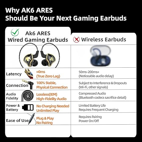 QKZ AK6 Ares IEMs Wired Gaming Earphones