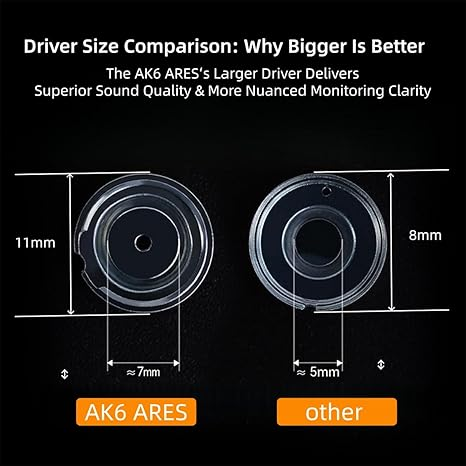 QKZ AK6 Ares IEMs Wired Gaming Earphones
